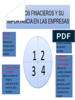 Esatdos Finacieros y Su Importancia en Las Empresas