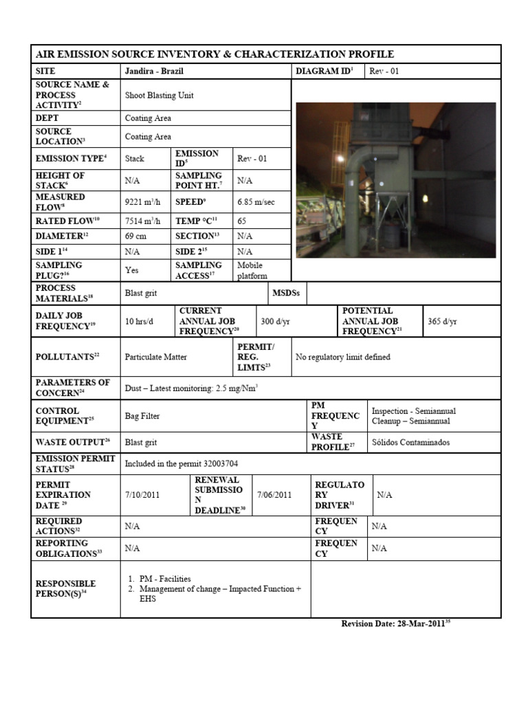 Jandira Air Emission Inventory | PDF | Air Pollution | Natural Environment