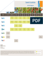 Master Stonefruit Programme 2020