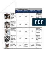 Materiales Susceptibles A Corrosión