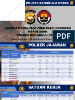 Evaluasi Medsos 050424