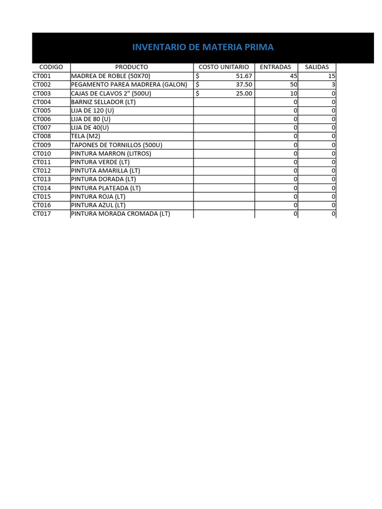 Inventario de Materia Prima Detallado | PDF