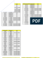 Distribución Aulas y Grupos Por Edificios