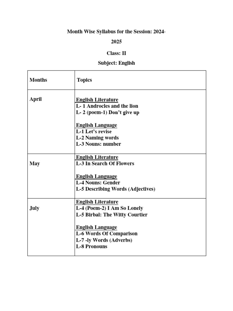 Class 2 Syllabus 2024 2025 Pdf English Language Numbers