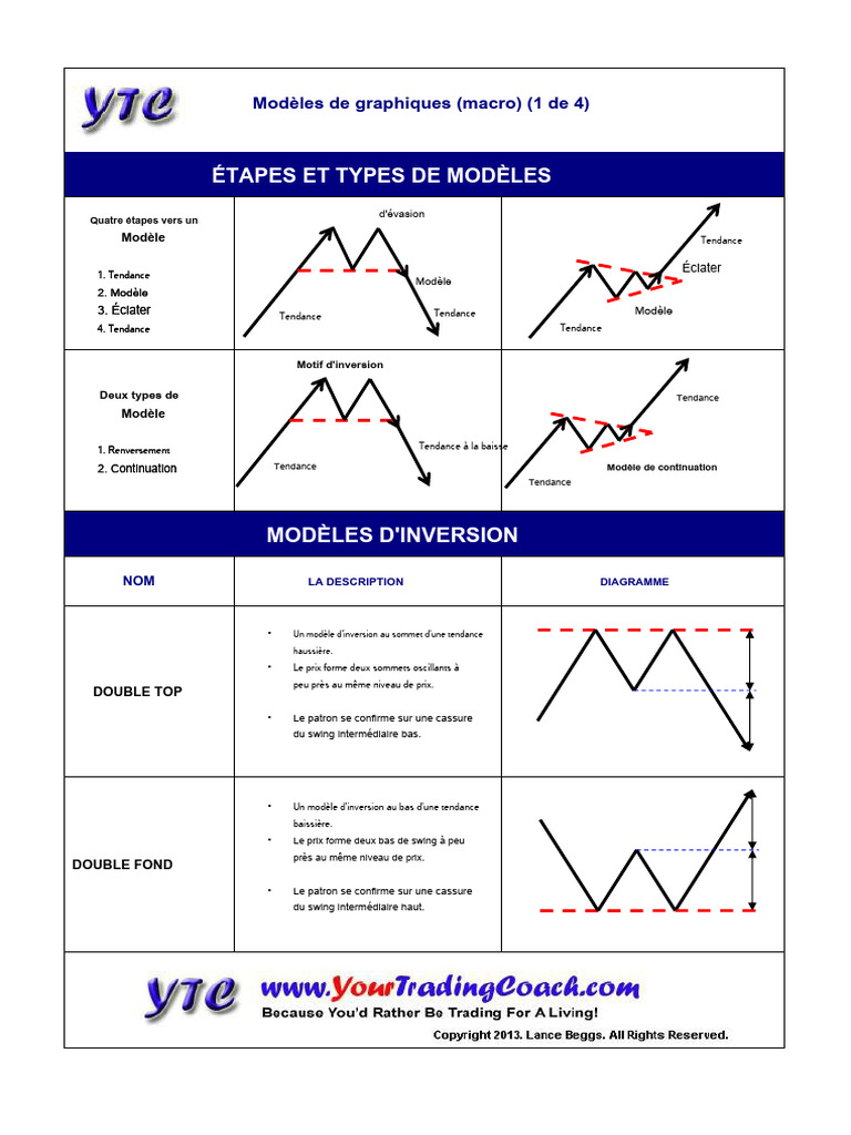 Modèles chartistes en trading PDF | PDF