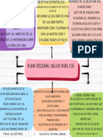 Actividad 4 Salud Publica