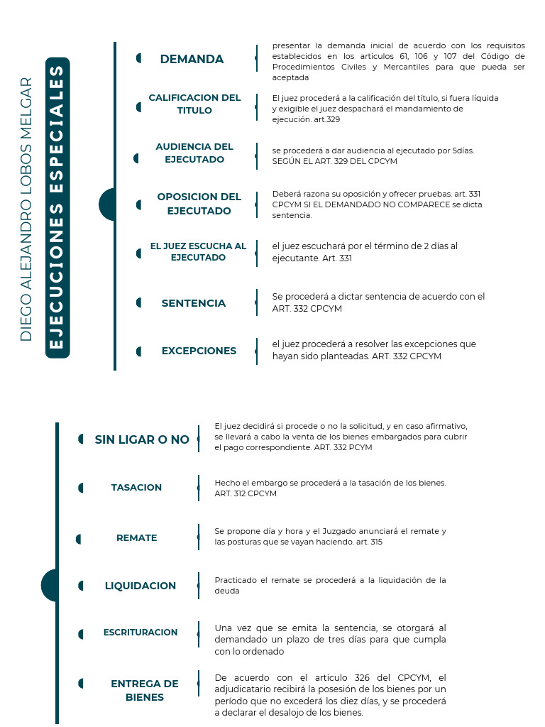 ESQUEMAS PCYM | PDF | Sentencia (ley) | Liquidación