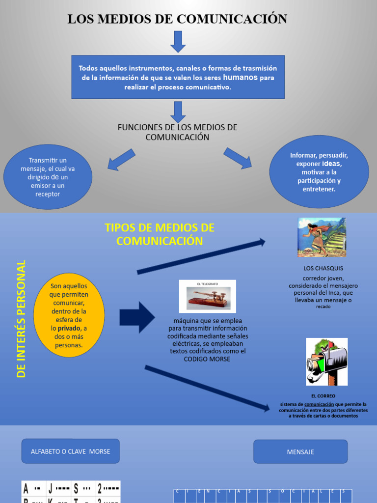 Medios Comunicacion 2do. Secundaria | PDF | Comunicación | Radio