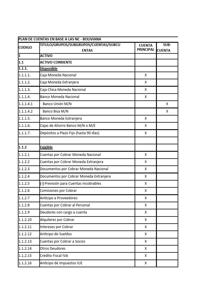 Plan de Cuentas en Excel | PDF | Bancos | Dinero
