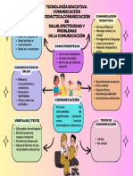 Tema 5 Proyectos