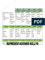 Representaciones Kellys