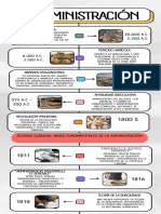 Linea Del Tiempo de La Administración