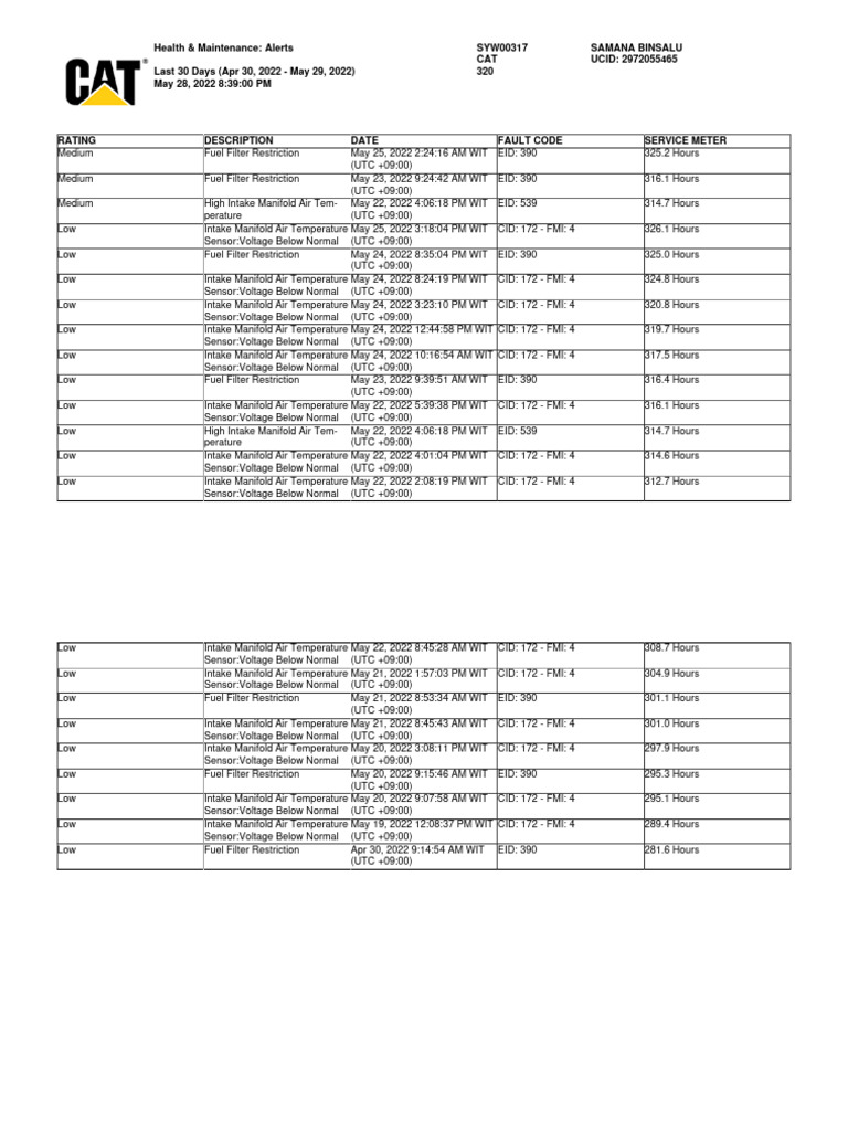 Assets Health Fault Codes Download Free PDF Engines Internal