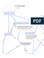 4th Amendment Flow Chart