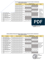 Jadwal Praobservasi Dan Observasi Pelaksanaan Kinerja