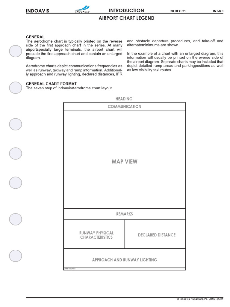 02.8. INT 8.0-8.5 AD Legend (Draft-2) | PDF | Runway | Airport