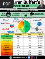10 Super Investor Portfolios - Q4 2023