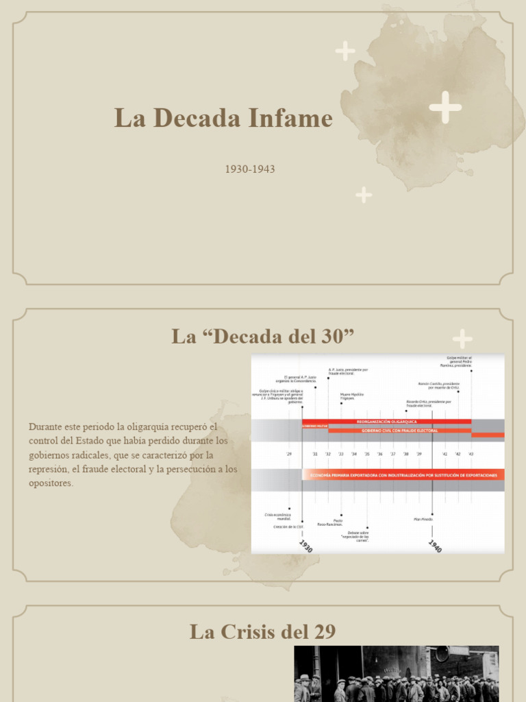 La Década Infame en Argentina | PDF | Argentina