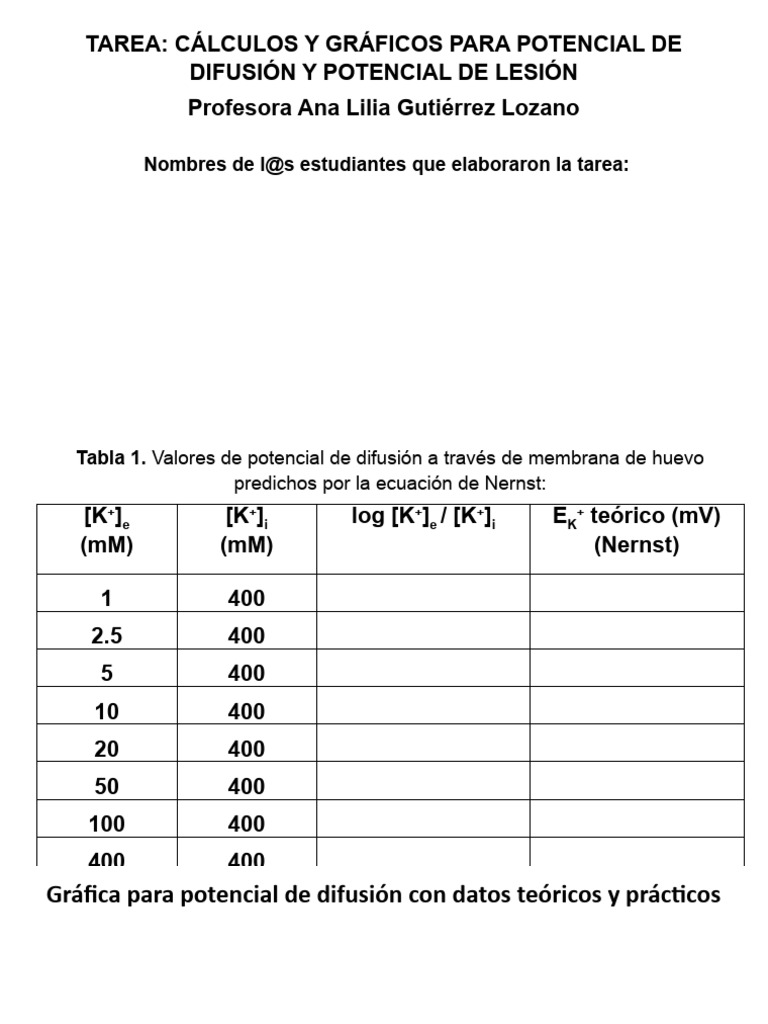 Tarea Eqx Cálculos FC Pdyl 2024 Algl | PDF | Potencial de membrana ...