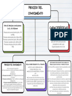 Mapa Conceptual Esquema Doodle Infantil Multicolor