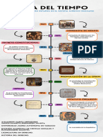 Linea Del Tiempo Historia Del Derecho