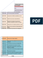 Matriz TG CSH