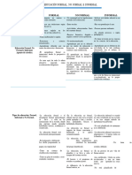 Tabla Comparativa.