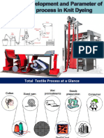 Parameter of Finishing Process in Knit Dyeing