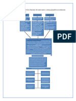 Elabore Un Mapa Conceptual de Las Funciones Del Centro Motor y Sistema Piramidal en La Realización de Movimientos Voluntarios