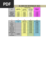 Tablas Isr 2026 | PDF