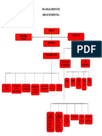 Organigrama Propuesto DP 23-03