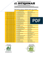 Jadwal Khotib, Imam Dan Bilal Tarawih 1445 H Masjid Al - Istiqomah