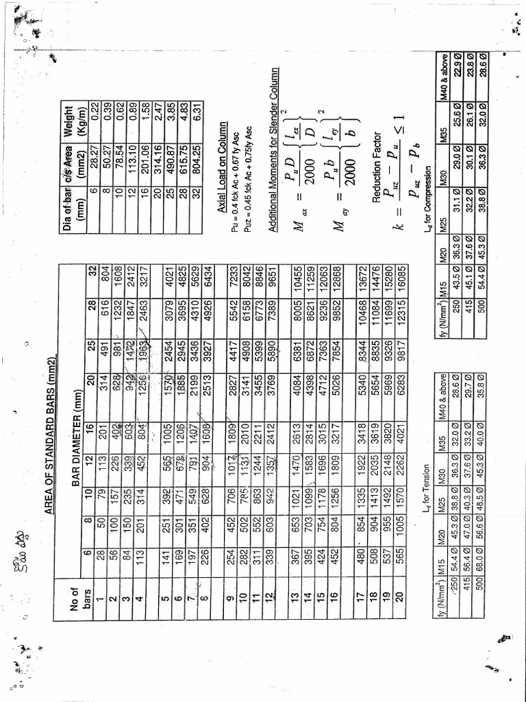 RCC Bar Details | PDF