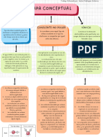 Mapa Conceptual Doodle A Mano Multicolor