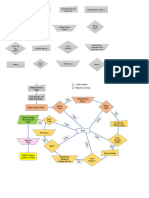 Flowchart PMB