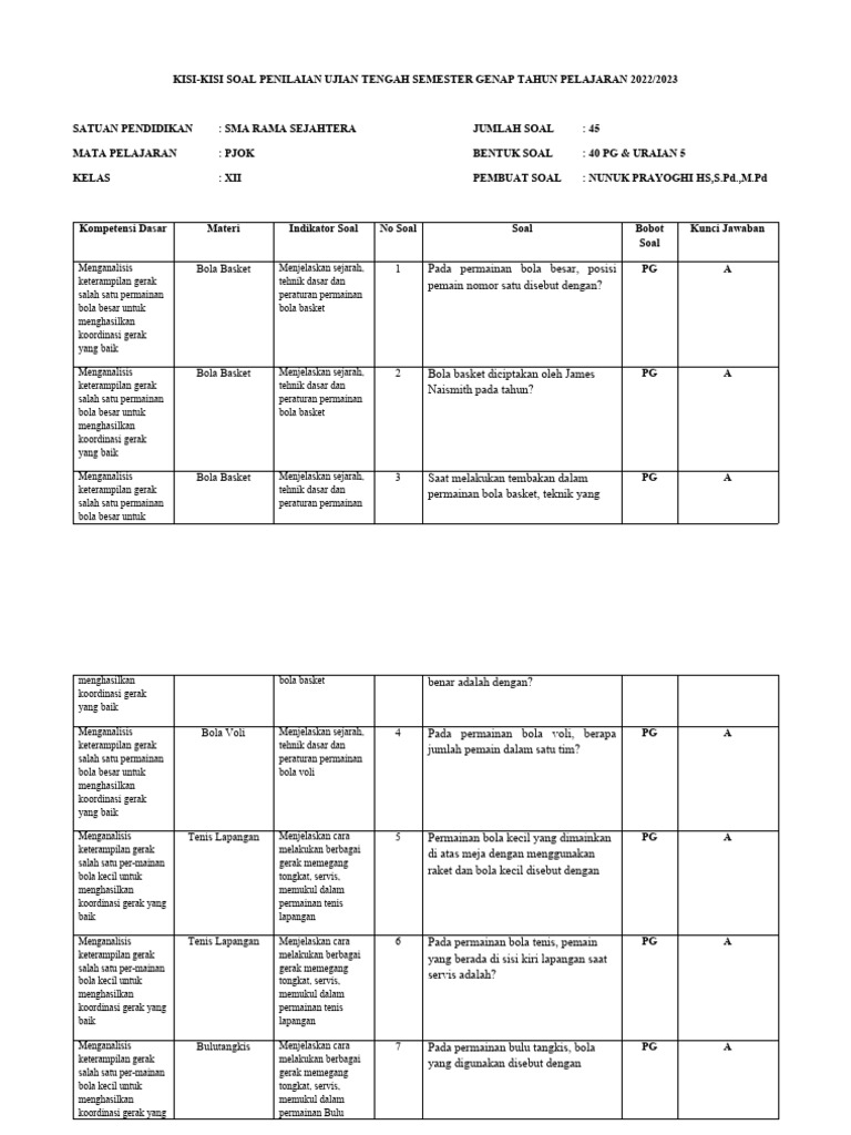 Soal Uas | PDF