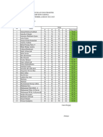 Daftar Nilai Ujian Praktek