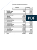 Laporan Pemasukan Uang Perpisahan Siswa KLS 9