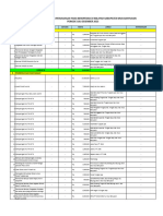 Rekapitulasi Laporan CSR Semester 2