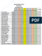 Daftar Nilai Sumatif 2.1 (Tengah Semester)