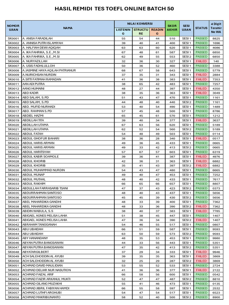 Hasil ujian toefl batch 50 pdf