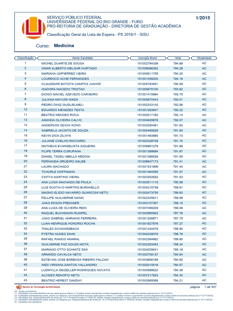 Lista de Espera Medicina 2016/1 FURG | PDF | Instituições educacionais ...
