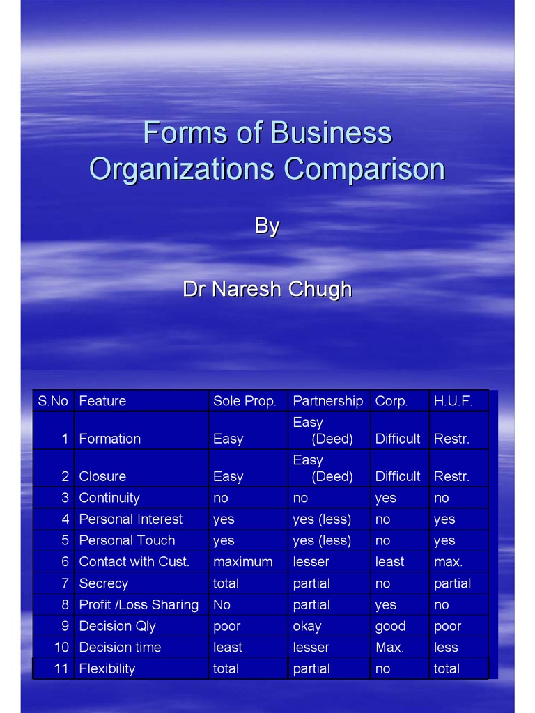 Forms of Business Organizations Comparison | PDF | Partnership | Board ...