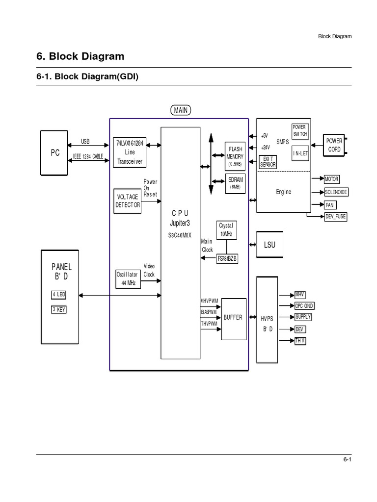 8 Block Diagrams | Download Free PDF | Computer Science | Electrical ...