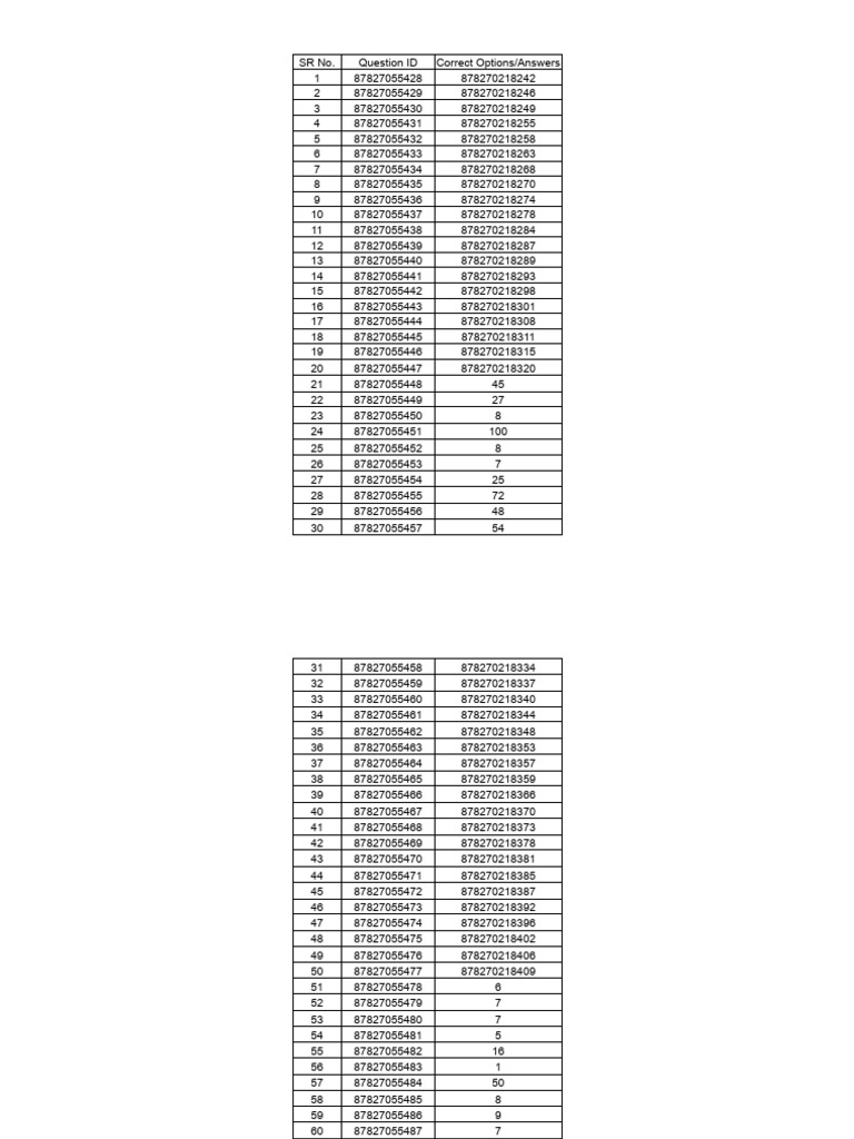 Correct Options for Question IDs | PDF