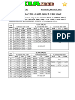 1022-K-R2 - I.C GGC Valve Fe 150#, 300# & 600#