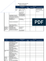 Checklist Audit 9001 - MR