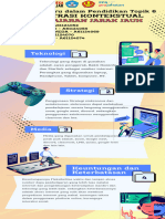 Demonstrasi Kontekstual Topik 6 Teknologi Baru