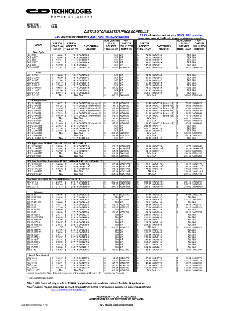 Distributor Price Schedule | PDF