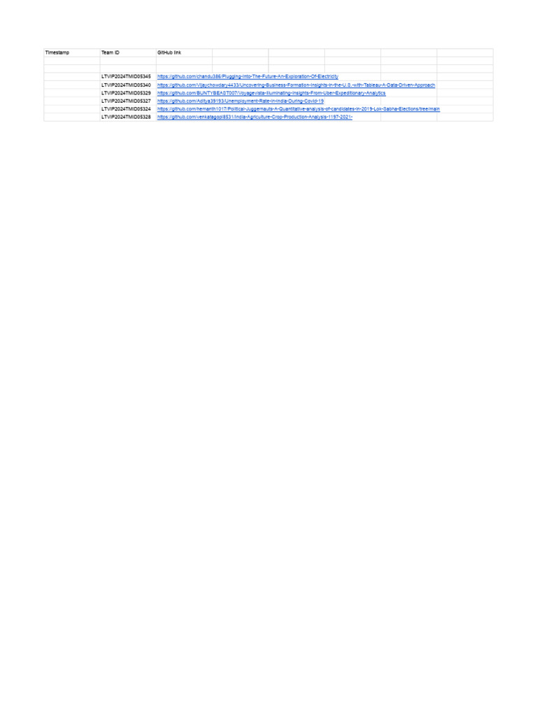 Smart Intenz Long Term Internship Data Science GitHub Links (Responses ...